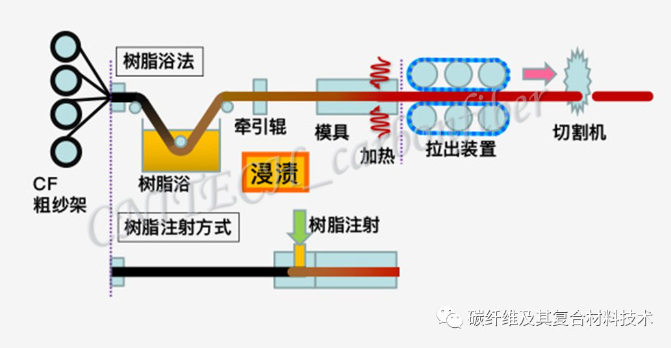 01、拉擠成型.png