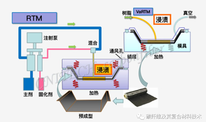 03、RTM成型.png