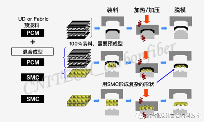 04、沖壓成型